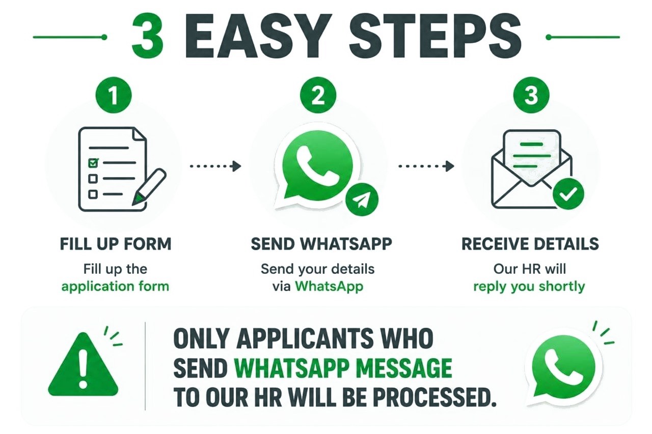 3 easy steps — fill up the form, send WhatsApp, receive details